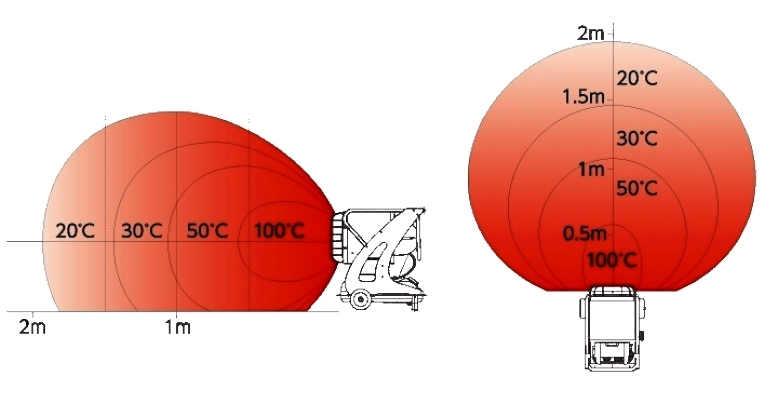 ■温度分布図（上昇温度0℃基準）