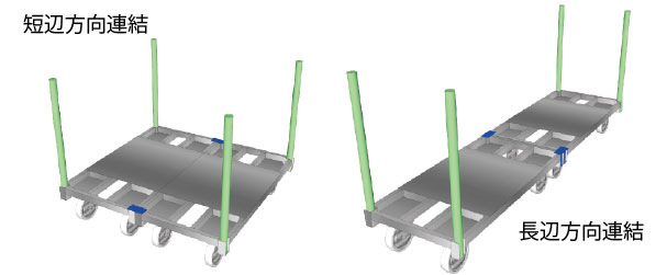 短辺・長辺連結