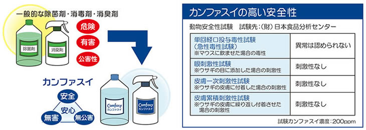 ポイント その３『安心して使える高い安全性』