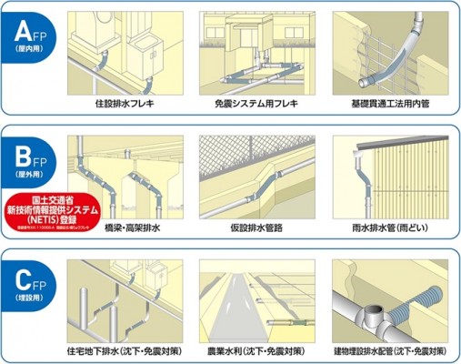 ■規格別用途