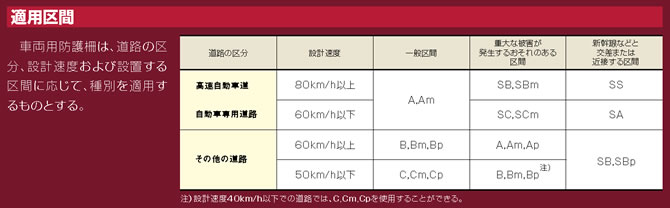 防護柵工 道路工事 販売商品 私たちは長年の実績と信頼で建設業界をトータルサポートいたします