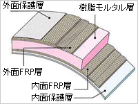 排水工