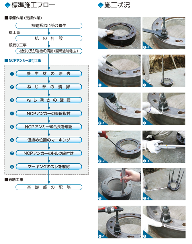 ■NCPアンカーの施工　設計から施工まで一貫した管理体制