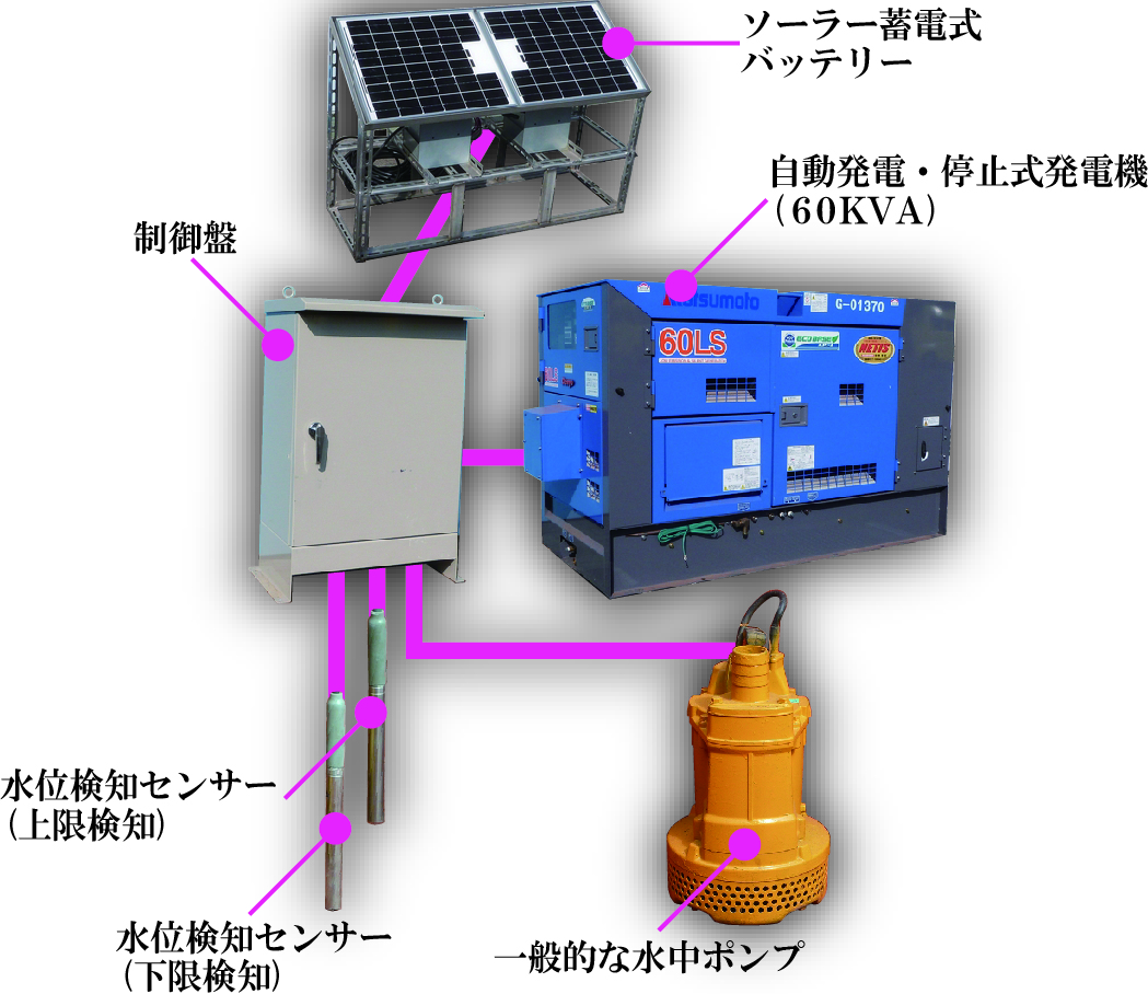 掘削工事