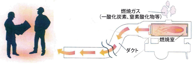 間接型温風ヒーター