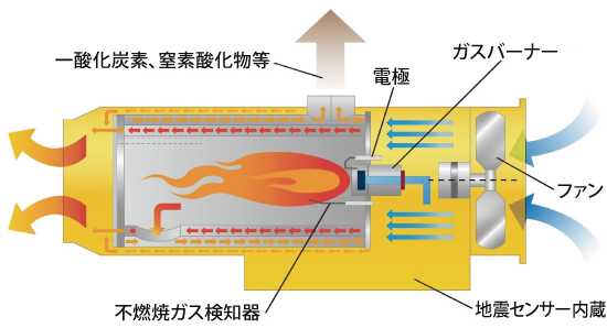 ■ヒーターの仕組み
