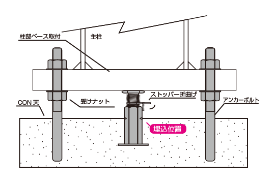 ■規格