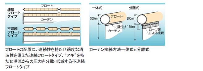 ■特長