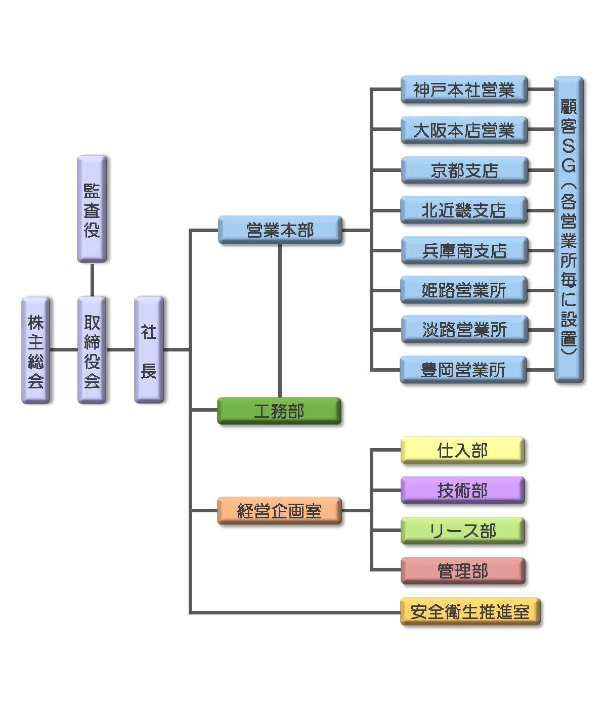 組織図