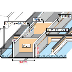 屋上・屋根関連