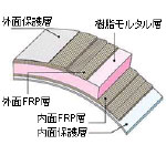 排水工