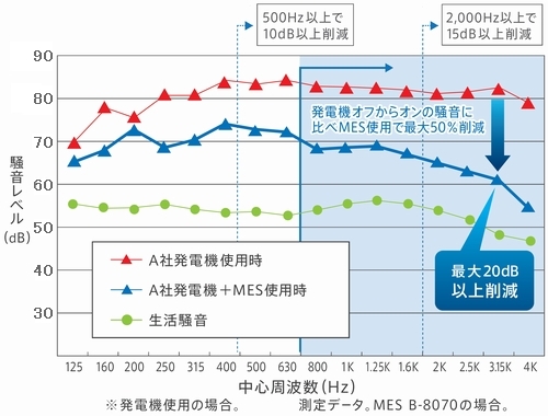 ■音響性能