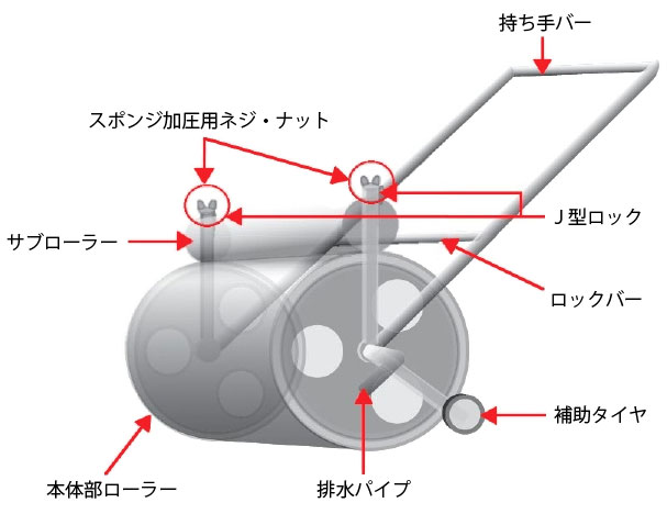 すいとローラー各部品名