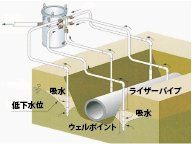 ■吸水イメージ