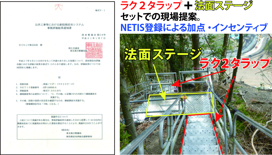 ＮＥＴＩＳーＶＲ評価